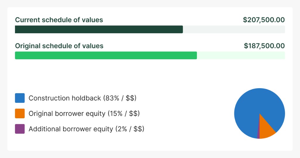 Schedule of values comparison and equity holdback distribution