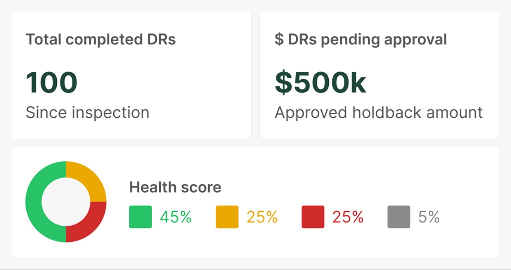 Portfolio KPIs and health score dashboard